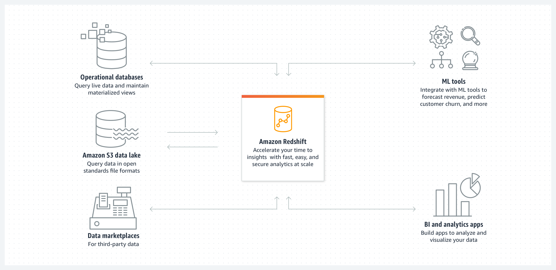 aws-cloud-redshift