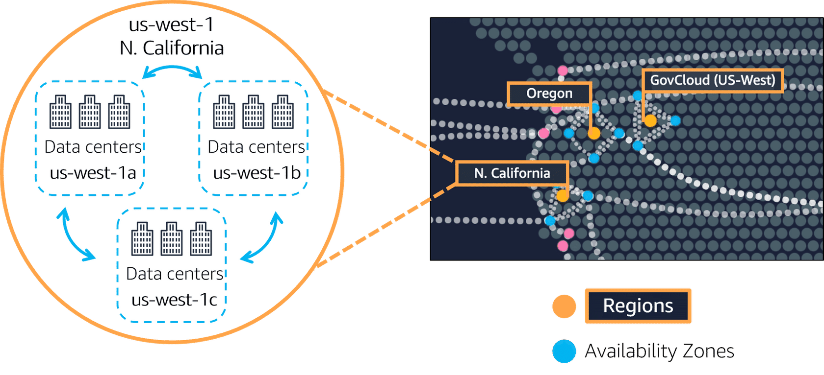 What are AWS Availability Zones?