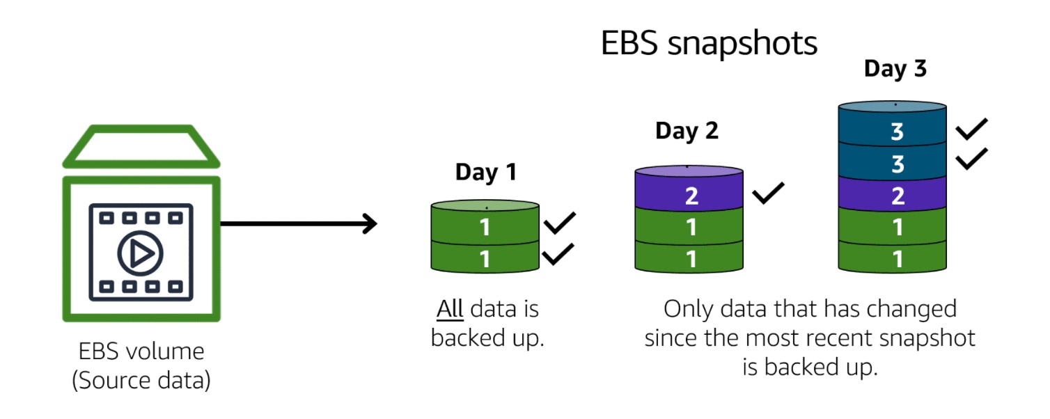 efs aws pricing