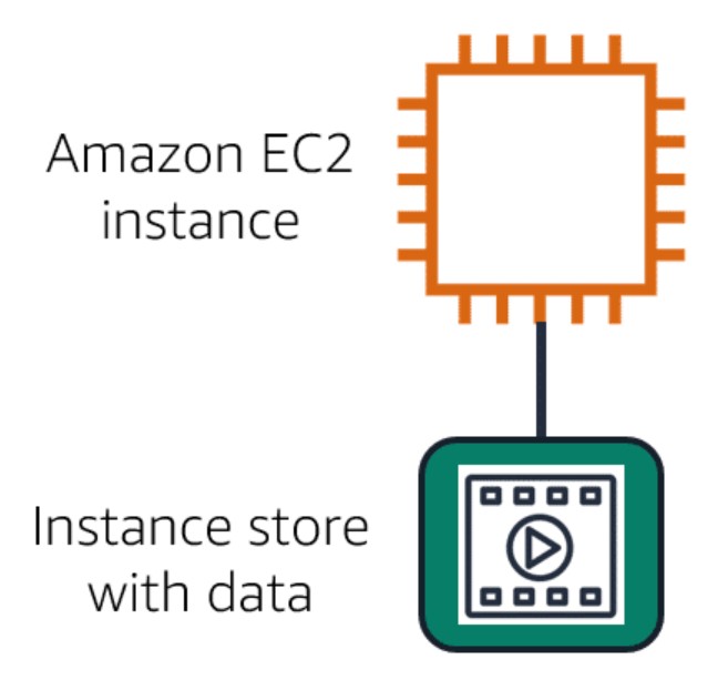 ec2 instance ephemeral storage