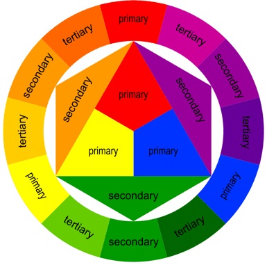 example of tertiary colors