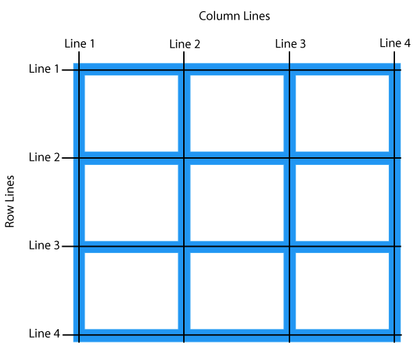 display flex and grid