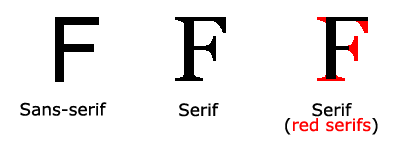 arial font css