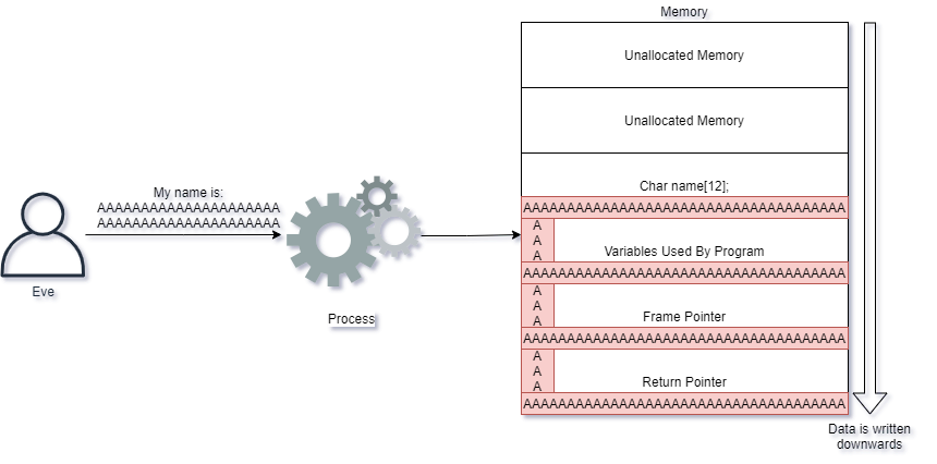 text editor for xml schema stack overflow