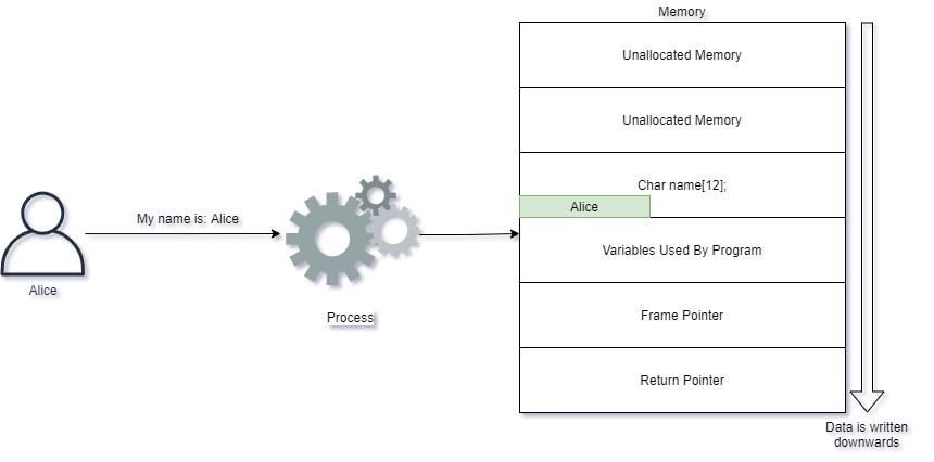 buffer overflow attack on mvc iis