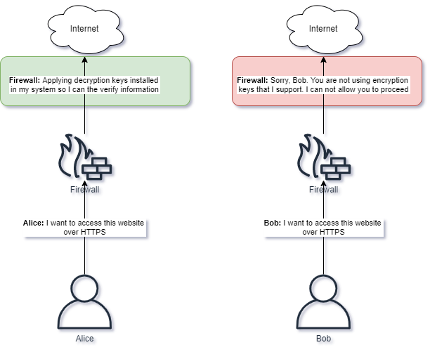 Fort Firewall 3.9. instal the new