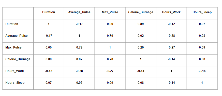 correlation matrix statplus