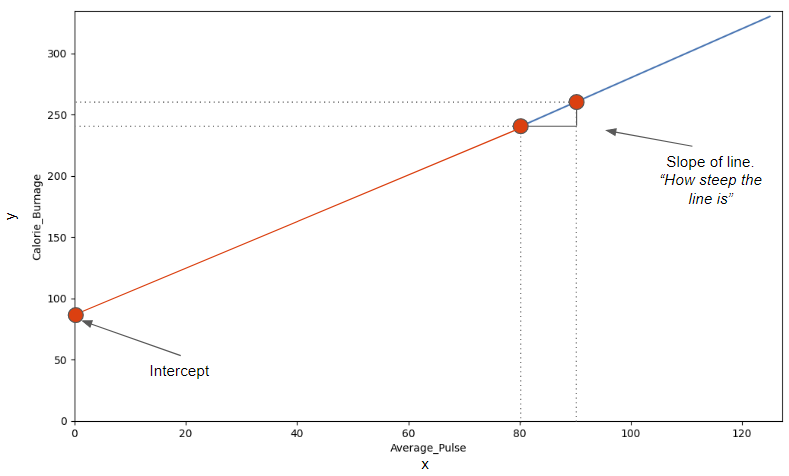 steep slope graph