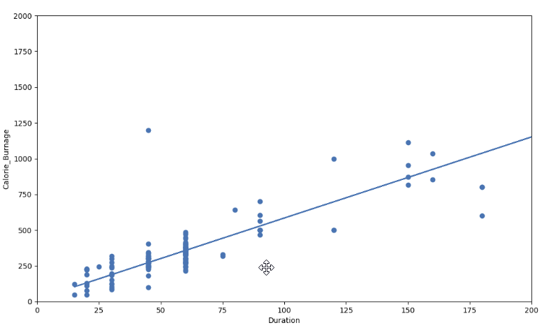 multiple r squared xlstat