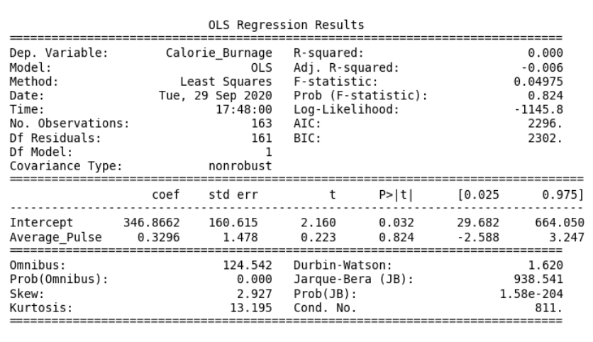 Data Science Linear Regression Table 4359