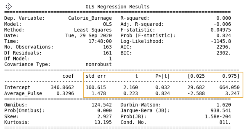 Data Science Linear Regression P Value