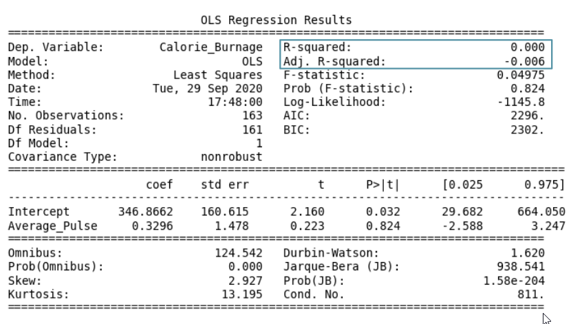 The path coefficient and R 2 Value Regarding Model A The χ 2