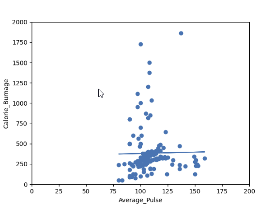 Linear Regression - One variable - Least Square