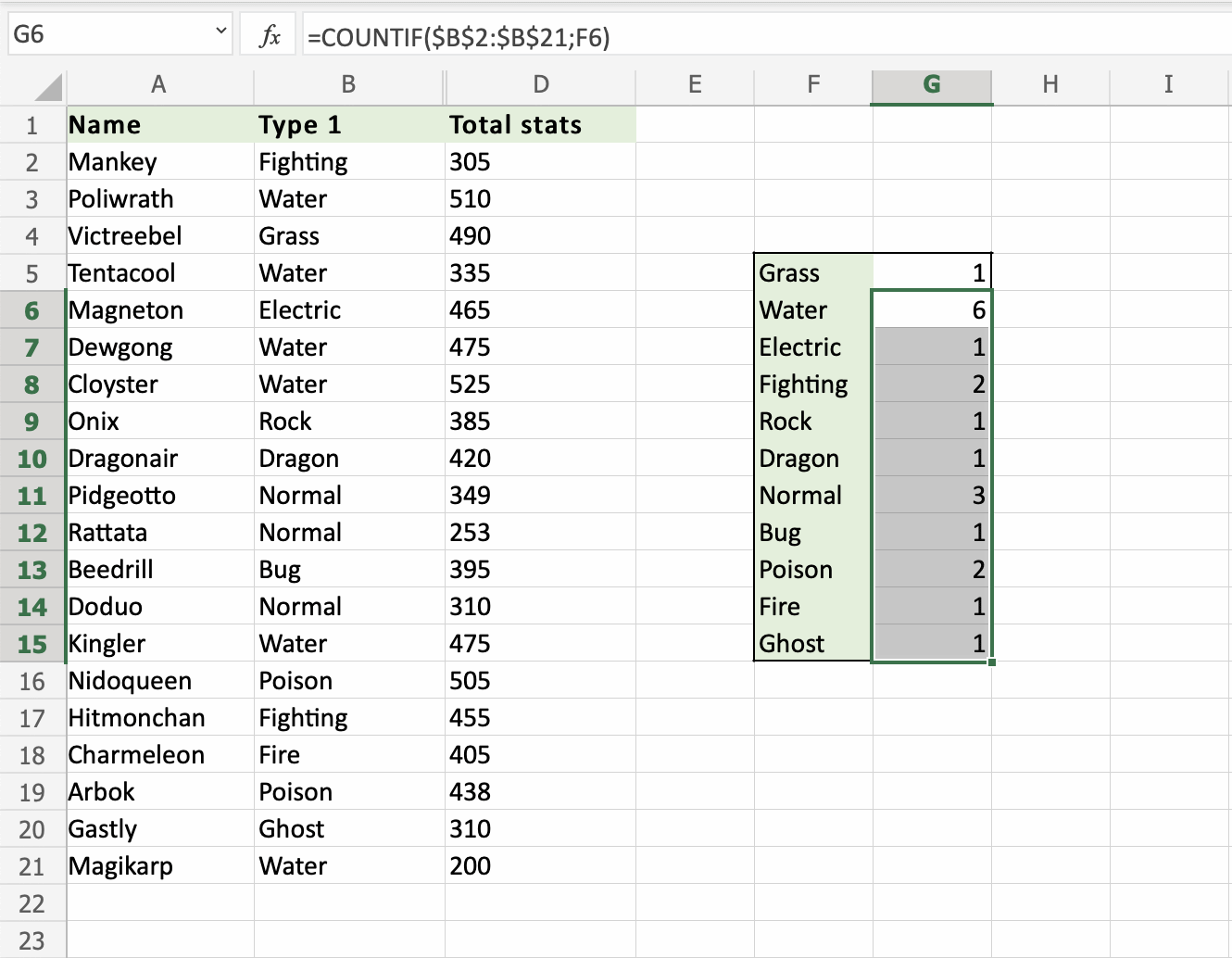 Excel COUNTIF Function