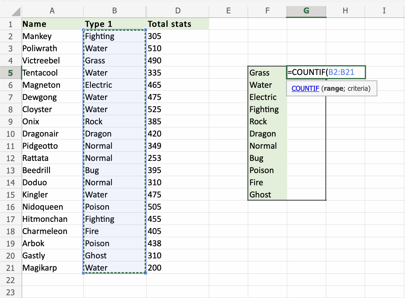 excel-number-formats-excel-countif-function