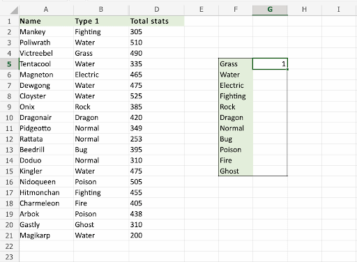 Excel Number Formats Excel COUNTIF Function