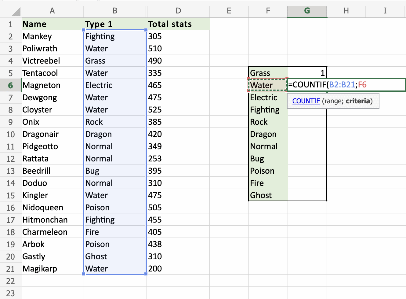 Excel Get Started Excel Countif Function Riset