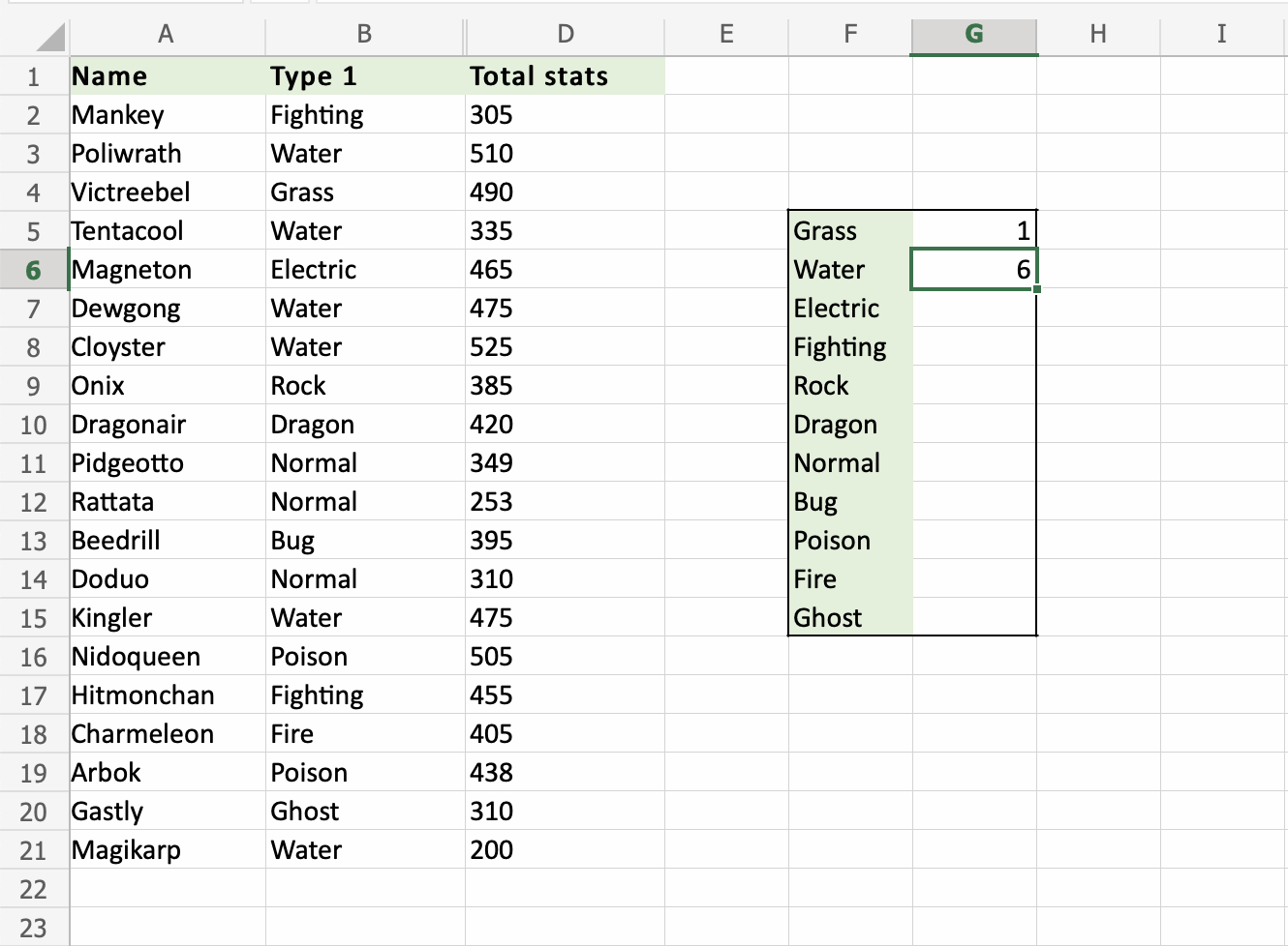 Excel Number Formats Excel COUNTIF Function