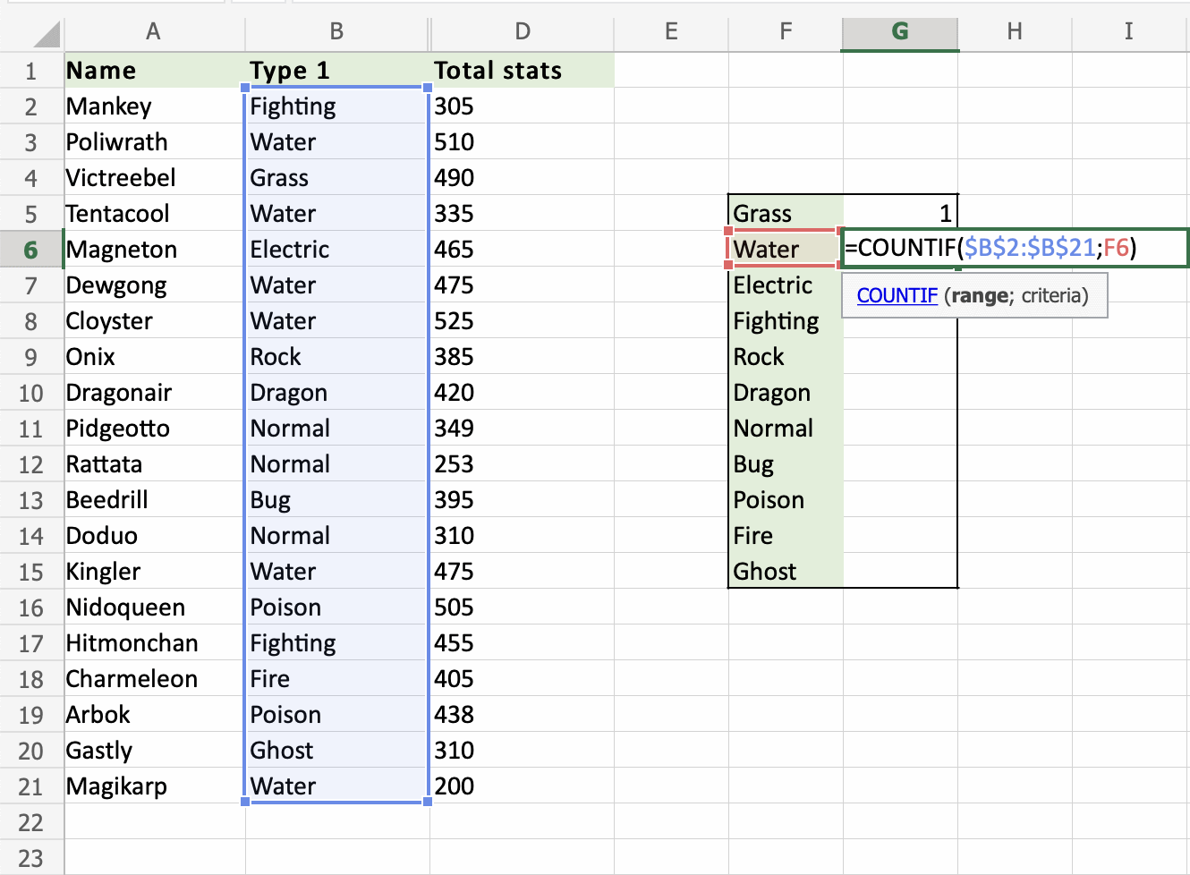 Excel COUNTIF Function