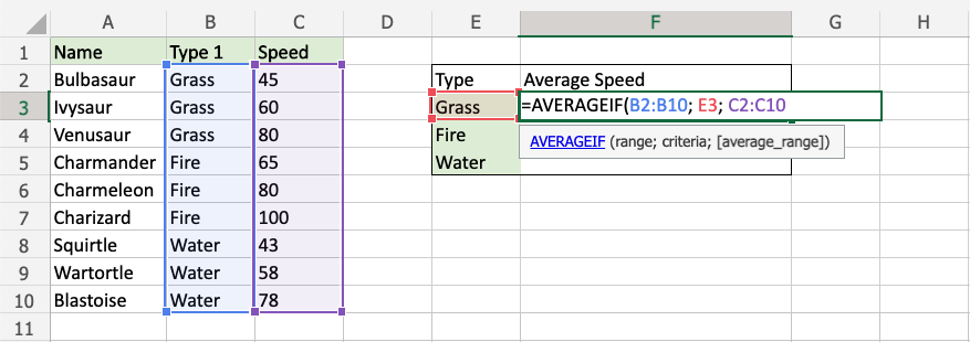 Excel AVERAGEIF Function