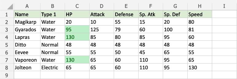 Excel Highlight Cell Rules Greater Than