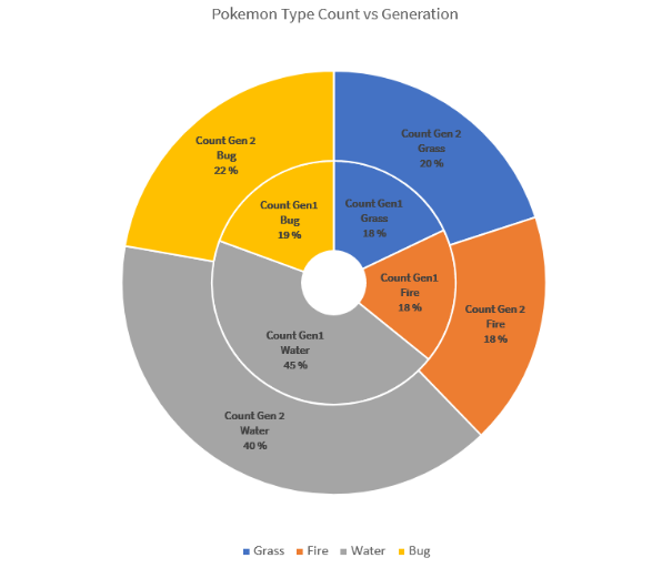 Made another circular version of the type chart in an attempt to make it  more visually appealing than an excel sheet. Perhaps someone will find it  useful :D : r/pokemon
