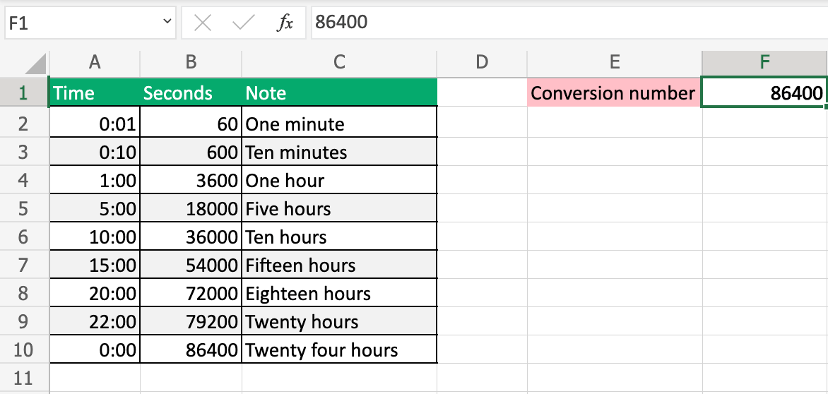 How to Convert Time Seconds using Excel