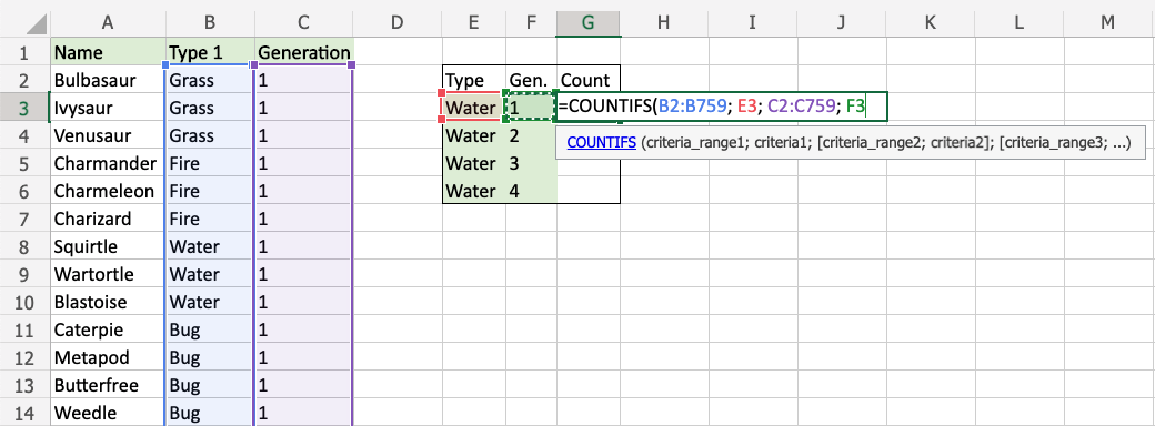 What Is Excel Excel COUNTIFS Function