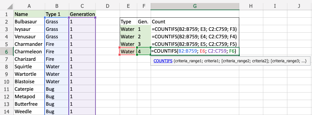 Excel Manage Rules Excel COUNTIFS Function