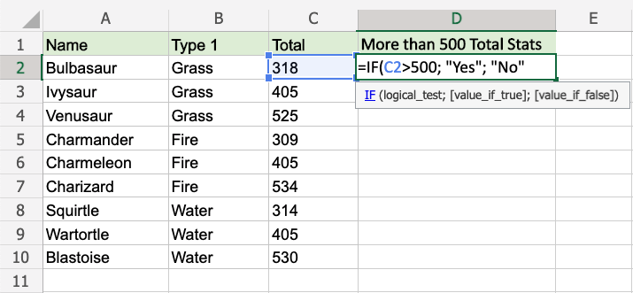 Excel Functions Excel IF Function