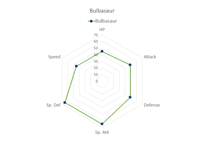 Radar Chart With Different Scales Excel FelicityArtur