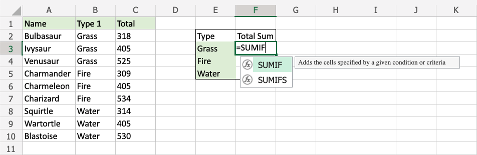 Top 7 How To Use Sumif In Excel 2022