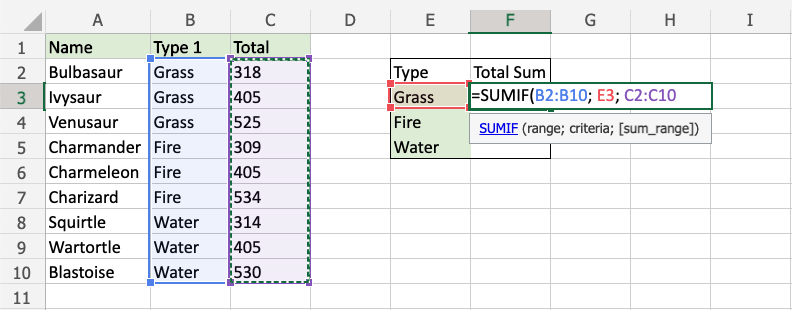 Excel For Newbies Excel SUMIF Function