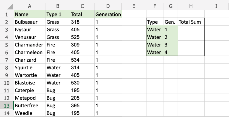  Excel Format Colors Excel SUMIFS Function