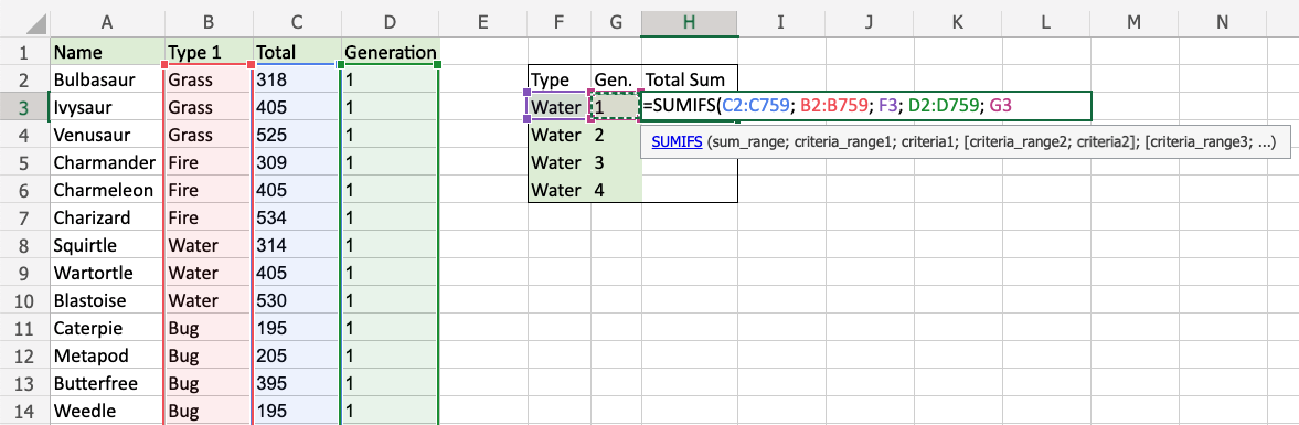 Excel SUMIFS Function