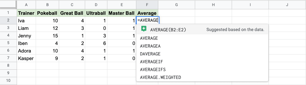 How To Use The Average Function In Google Sheets To Calculate Averages 