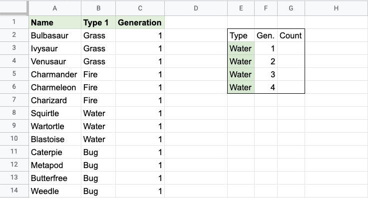 How to Count Characters in Google Sheets (Easiest Method!)