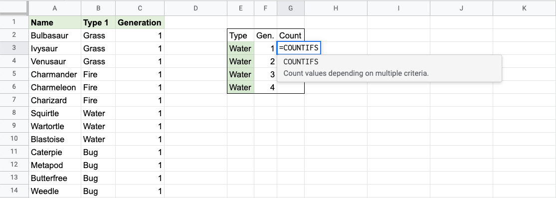 Google Sheets COUNTIFS Function