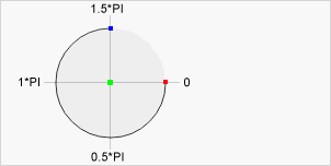 Angles of an arc