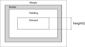 HTML width/height Attribute vs CSS width/height Property - GeeksforGeeks