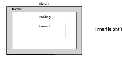 jQuery Dimensions