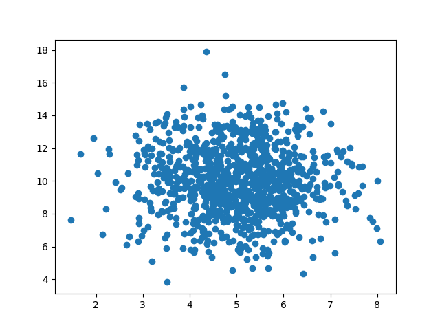 How to create a Scatterplot with Dynamic Reference Lines in Excel