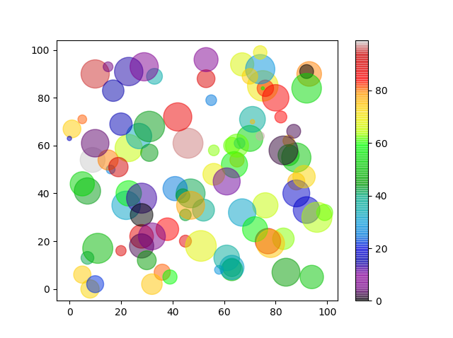 Matplotlib Scatter