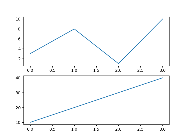 Everything You Want To Know About Subplots In Python S Matplotlib Mobile Legends