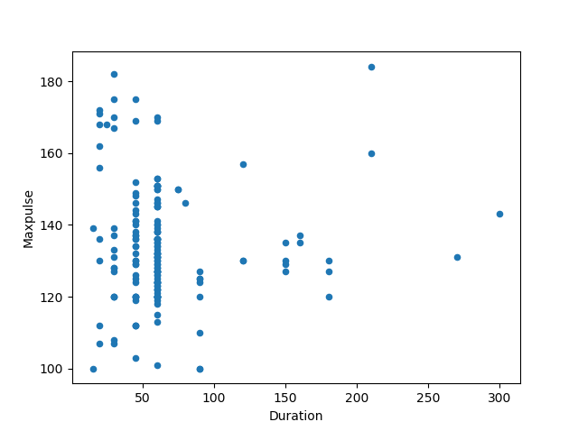 Python Scatter Plots In Pandas Pyplot How To Plot By Category Itecnote