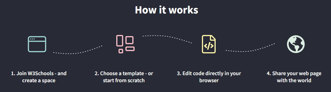 C# Online Compiler (Editor / Interpreter)