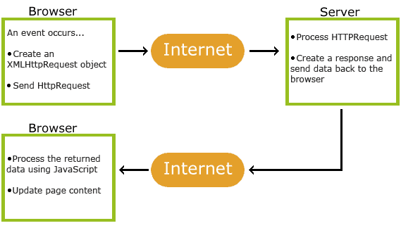 What is HTTP